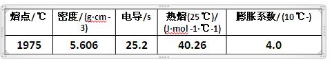 氧化锌的物理性质